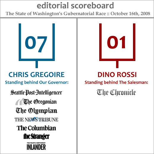 Editorial Scoreboard