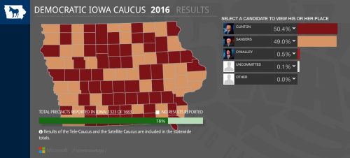 6:07 PM Iowa Democratic caucus results
