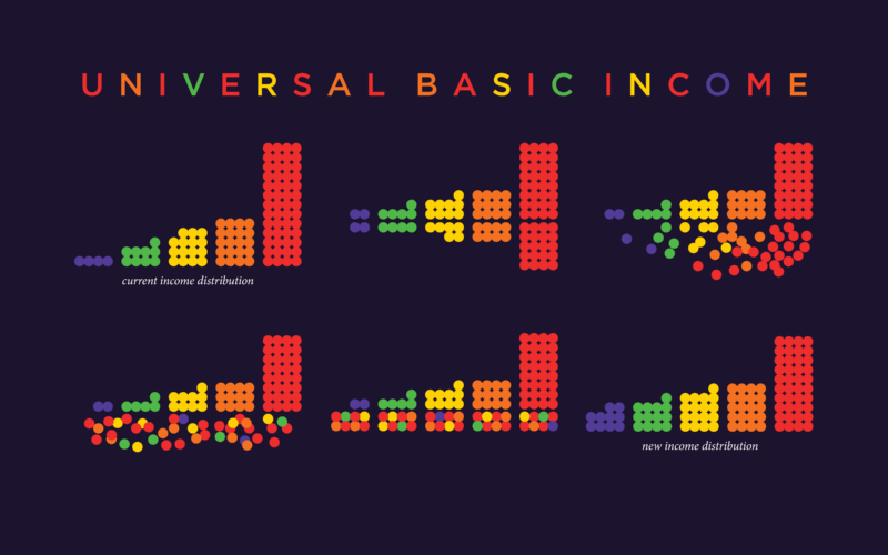 Universal Basic Income artwork