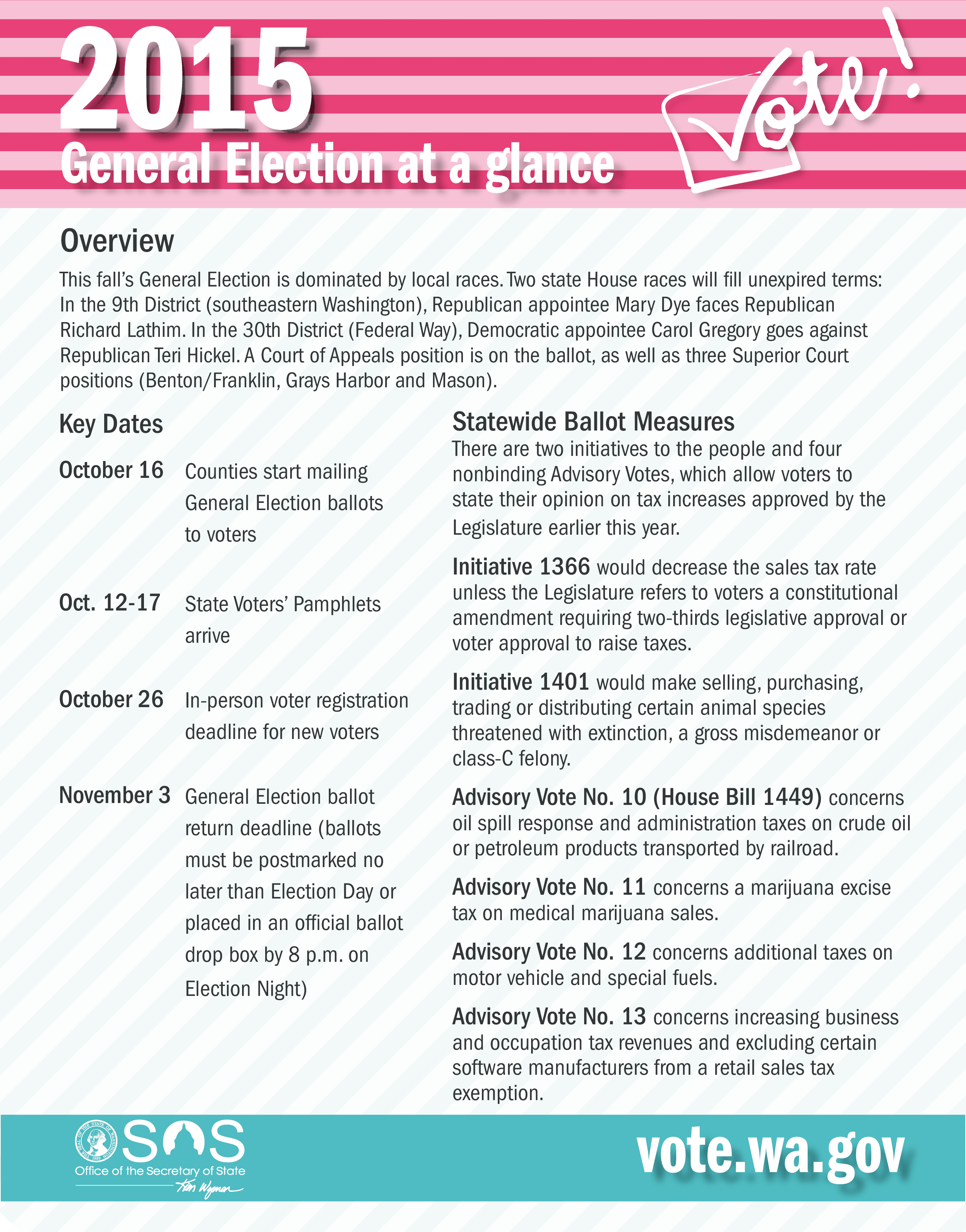 Washington 2015 general election at a glance
