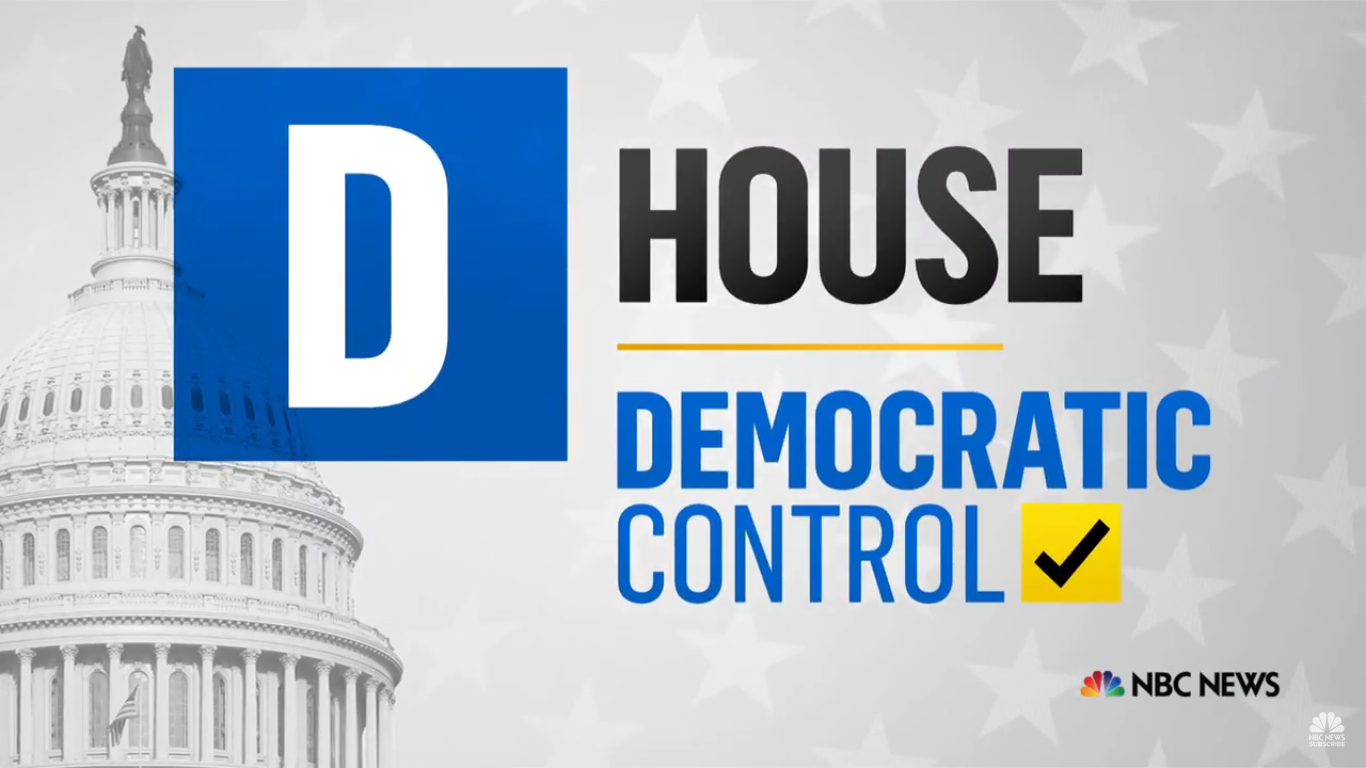 U.S. House flips Democratic