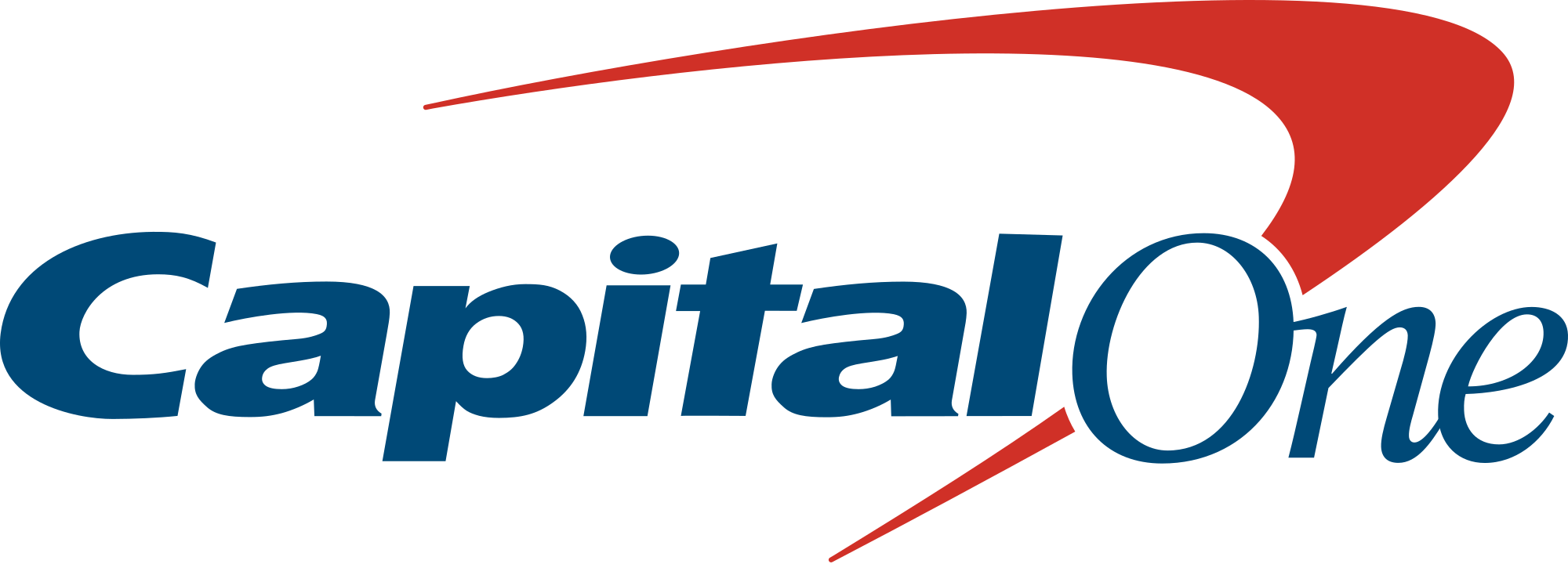 Logo of CapitalOne Financial