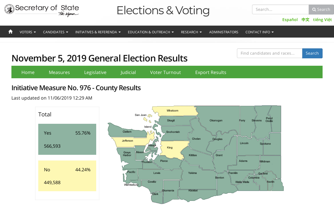 Washington State election results website