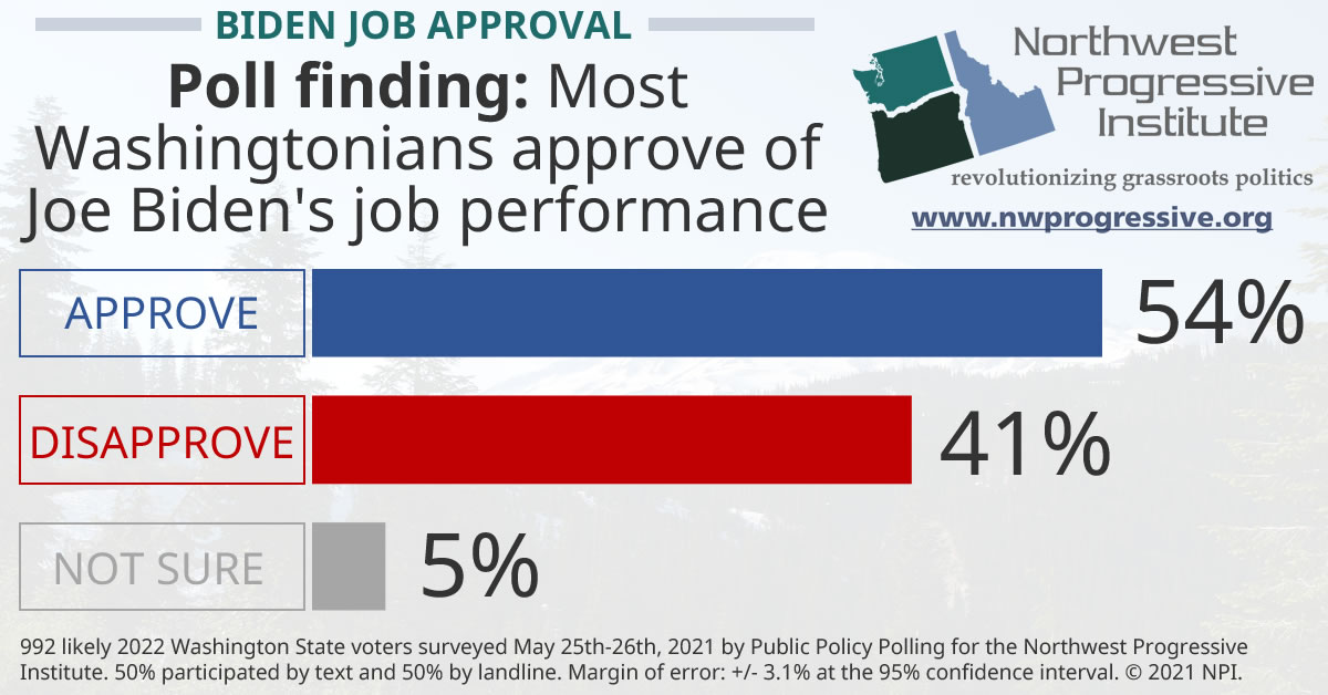Most Washingtonians approve of Joe Biden's job performance