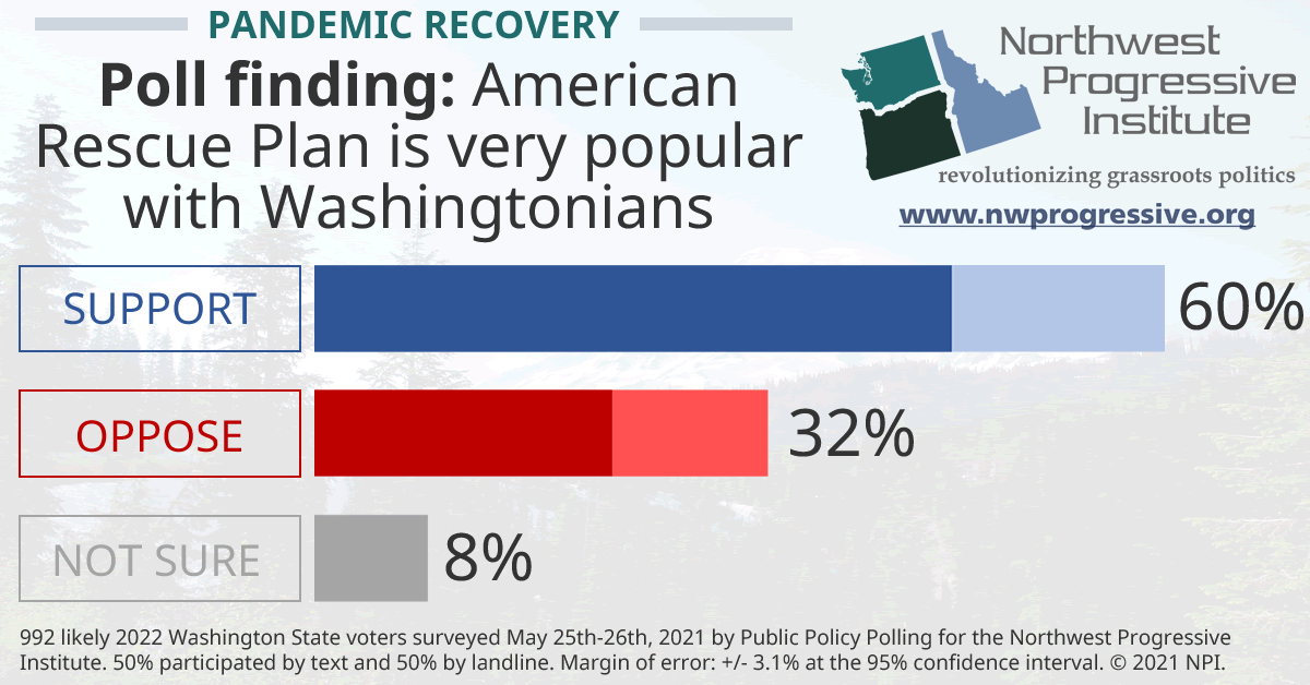 The American Rescue Plan is popular with Washingtonians