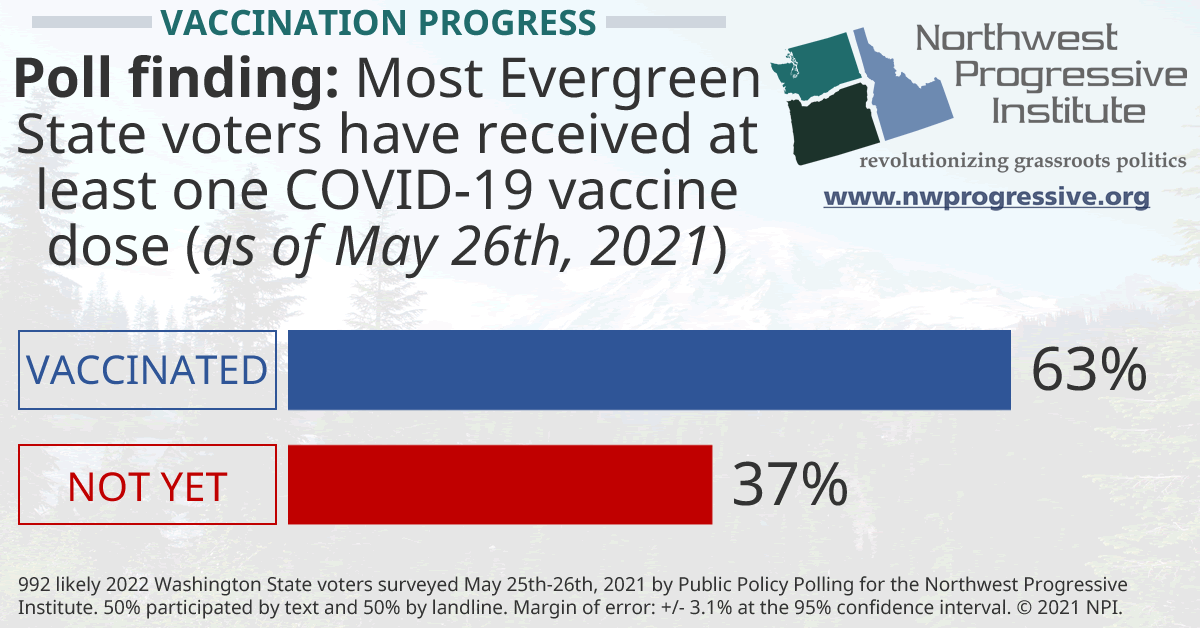 Washington State's progress vaccinating people against COVID-19
