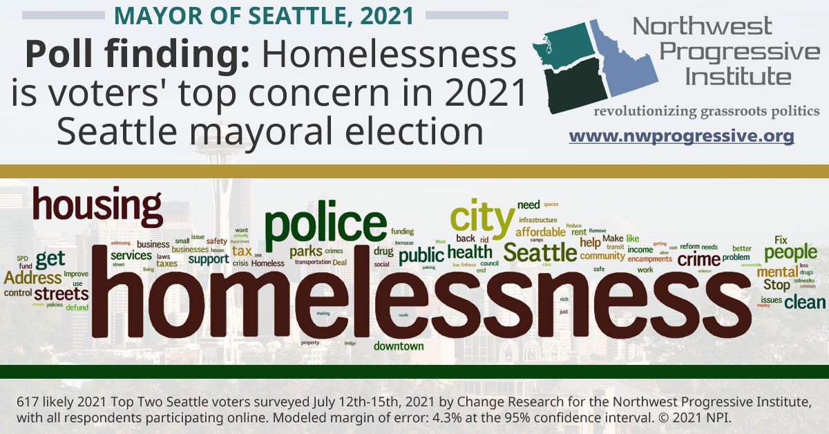 Homelessness is Seattle voters' top concern in the 2021 election