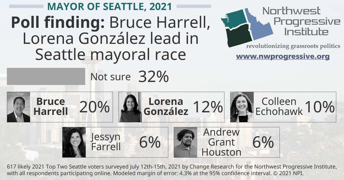 Mayor of Seattle poll finding, 2021