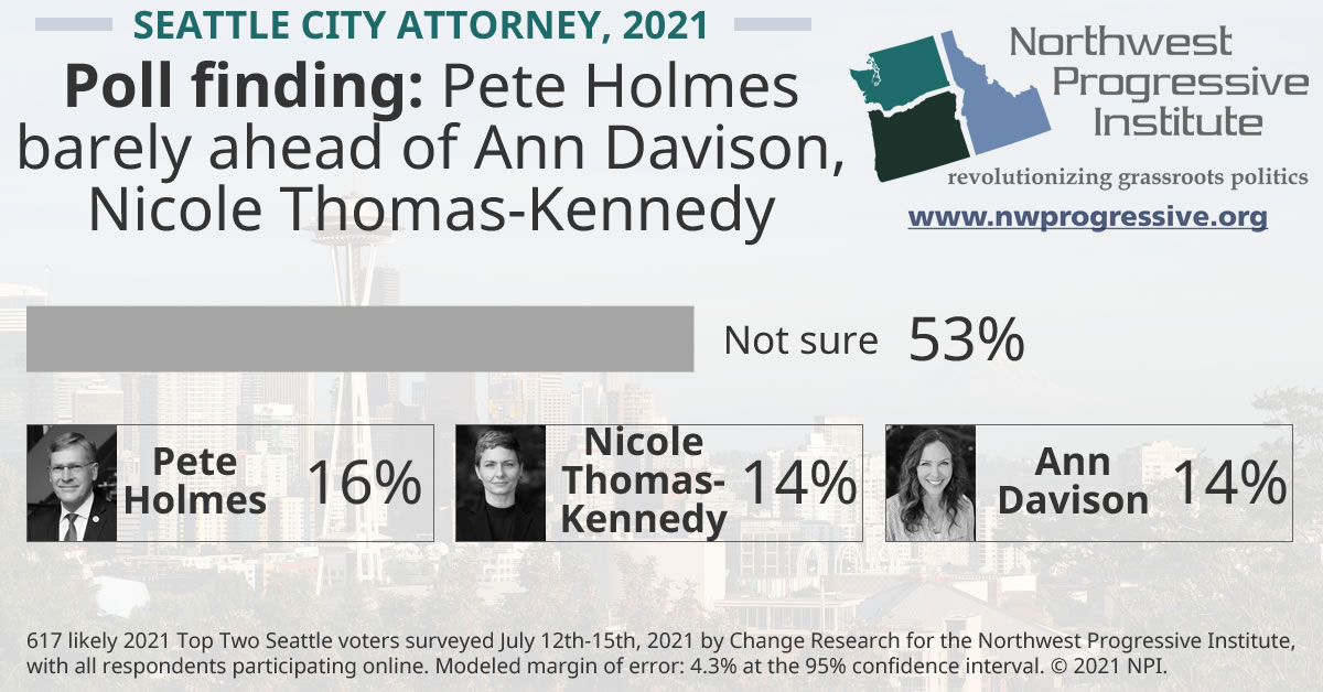 Seattle City Attorney poll finding
