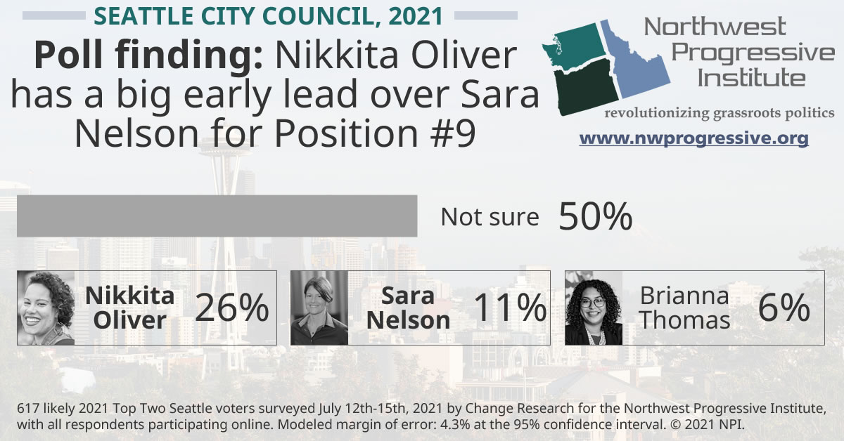 Seattle City Council #9 poll finding