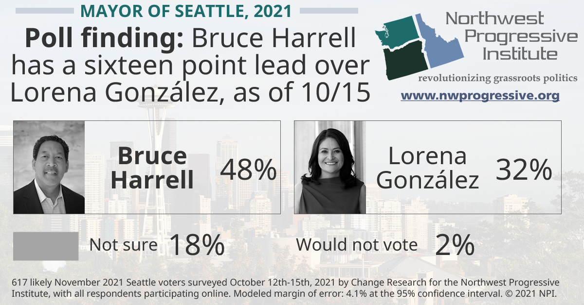 Mayor of Seattle poll finding, October 2021