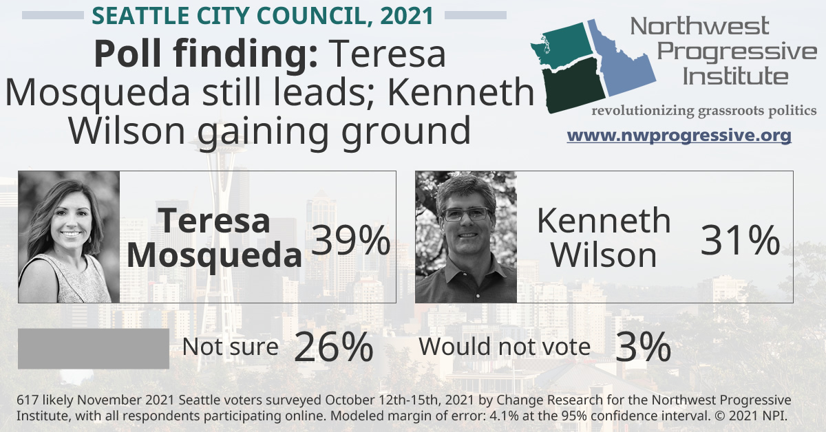 Seattle City Council #8 poll finding, October 2021