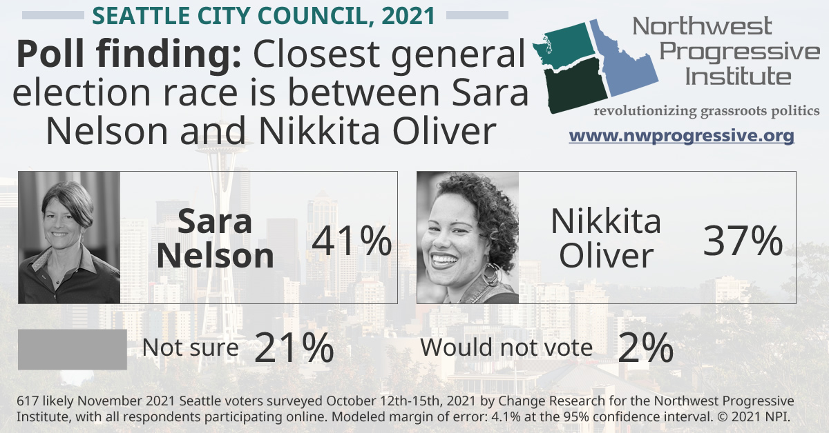 Seattle City Council #9 poll finding, October 2021