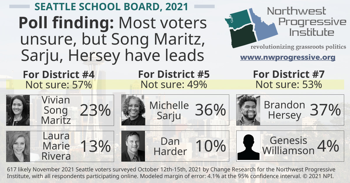 Findings in the Seattle School Board races, October 2021