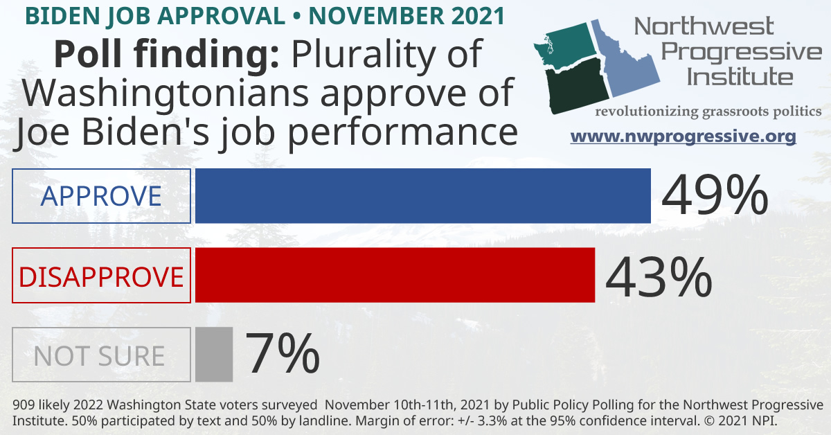 Plurality of Washingtonians approve of Joe Biden's job performance