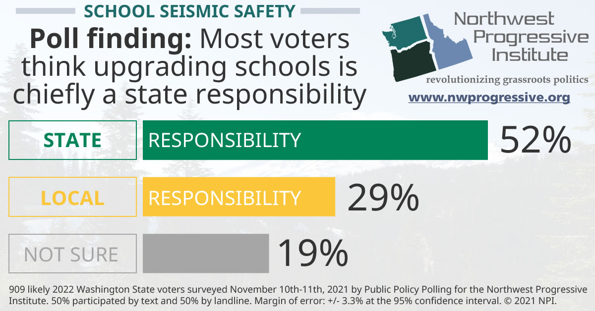 Visualization of NPI's school seismic safety poll finding