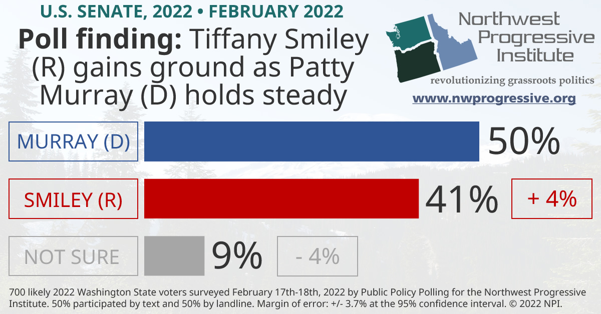 February 2022: Patty Murray vs. Tiffany Smiley, 2022