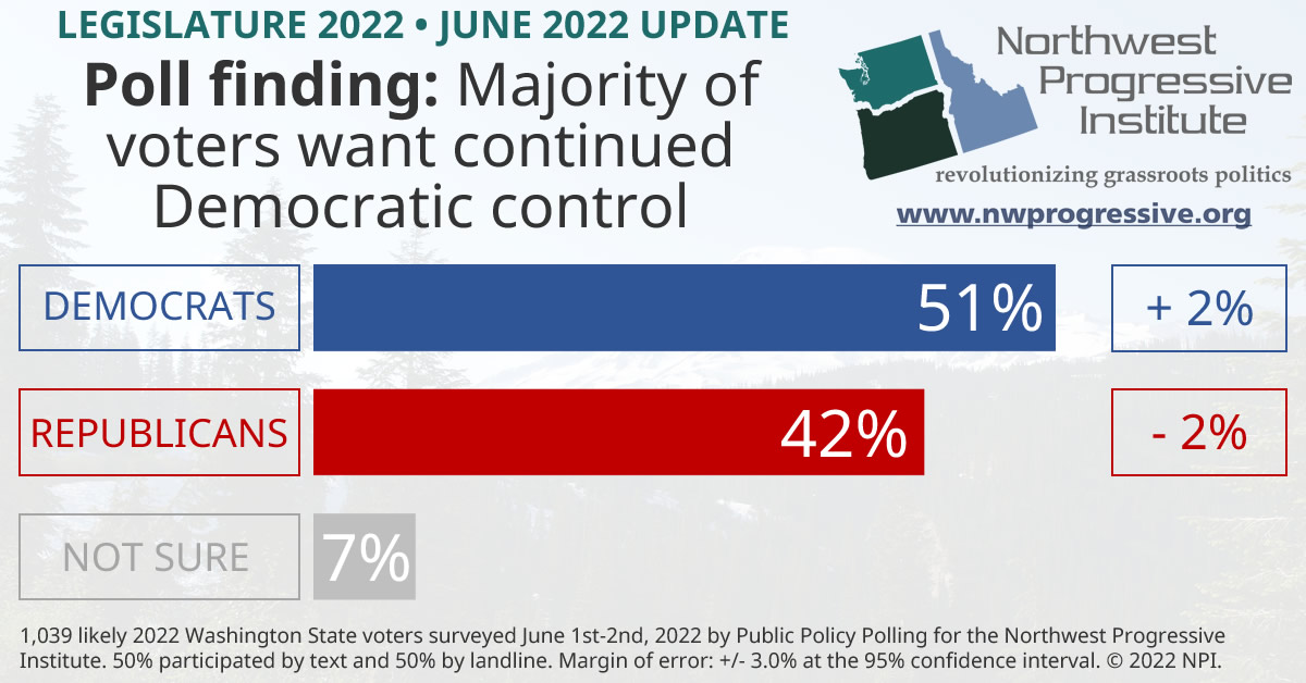 June 2022 legislative control poll finding