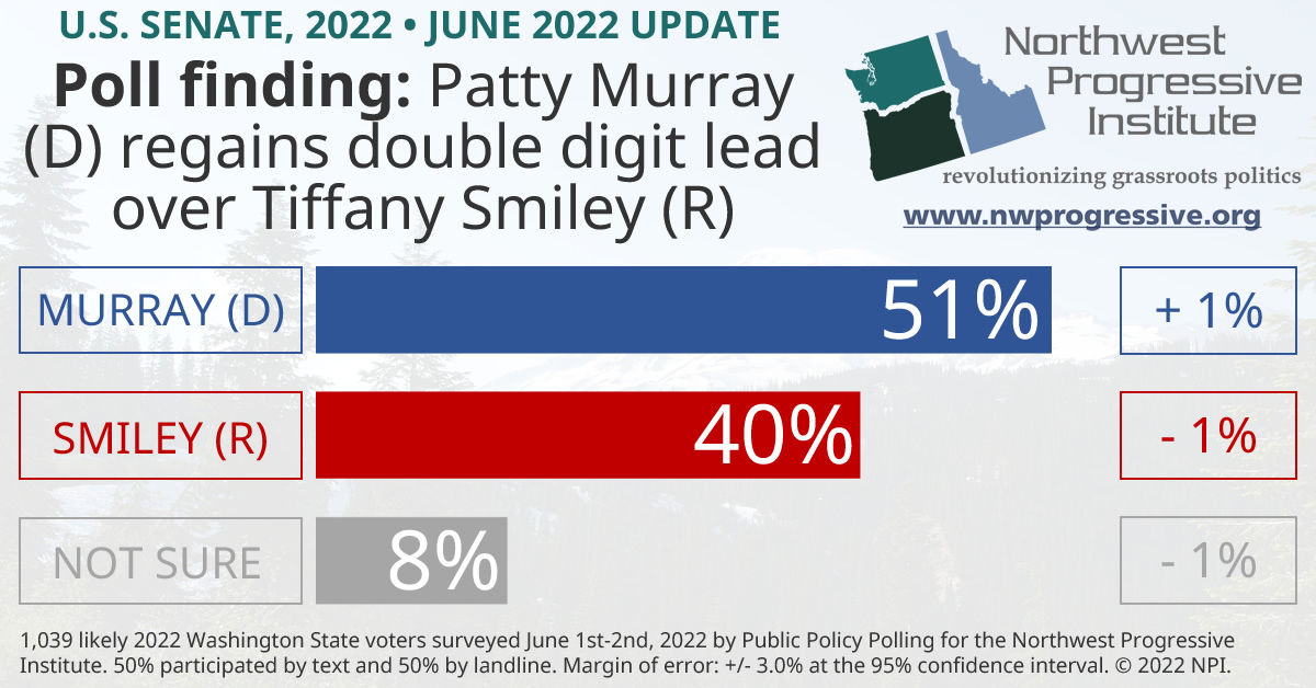 June 2022: Patty Murray vs. Tiffany Smiley, 2022