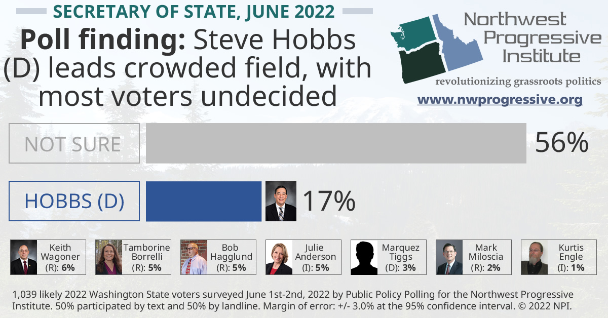 Secretary of State poll finding (June 2022)