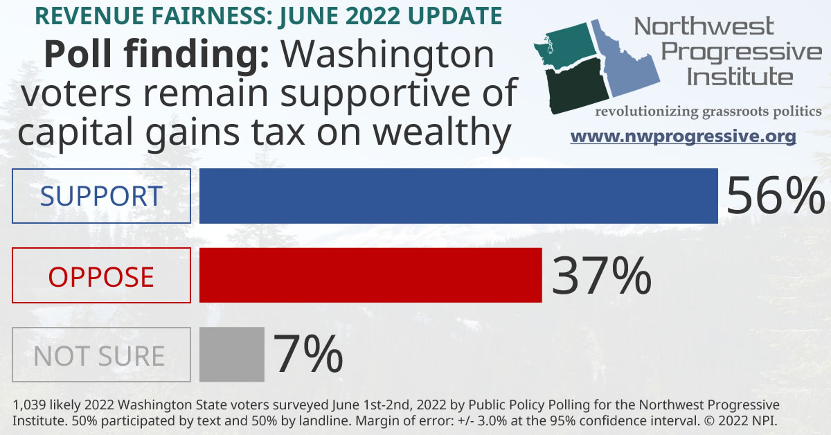 June 2022 capital gains tax poll finding