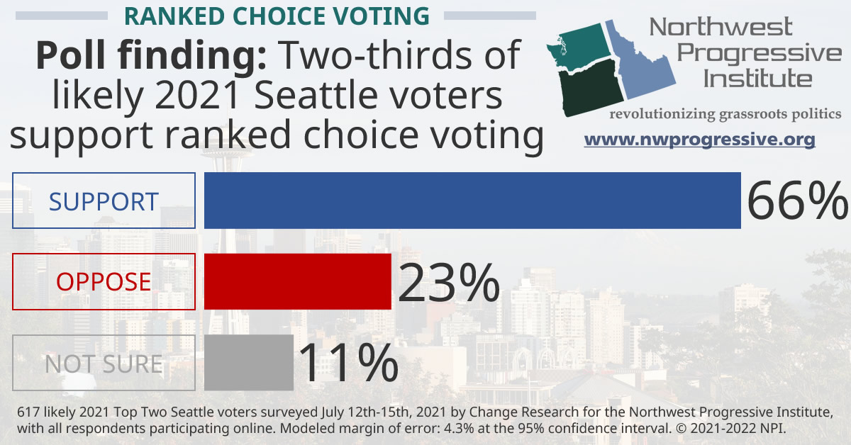 Ranked choice voting poll visualization