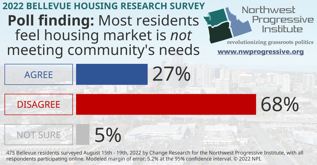 Visualization of one of NPI's Bellevue housing poll findings