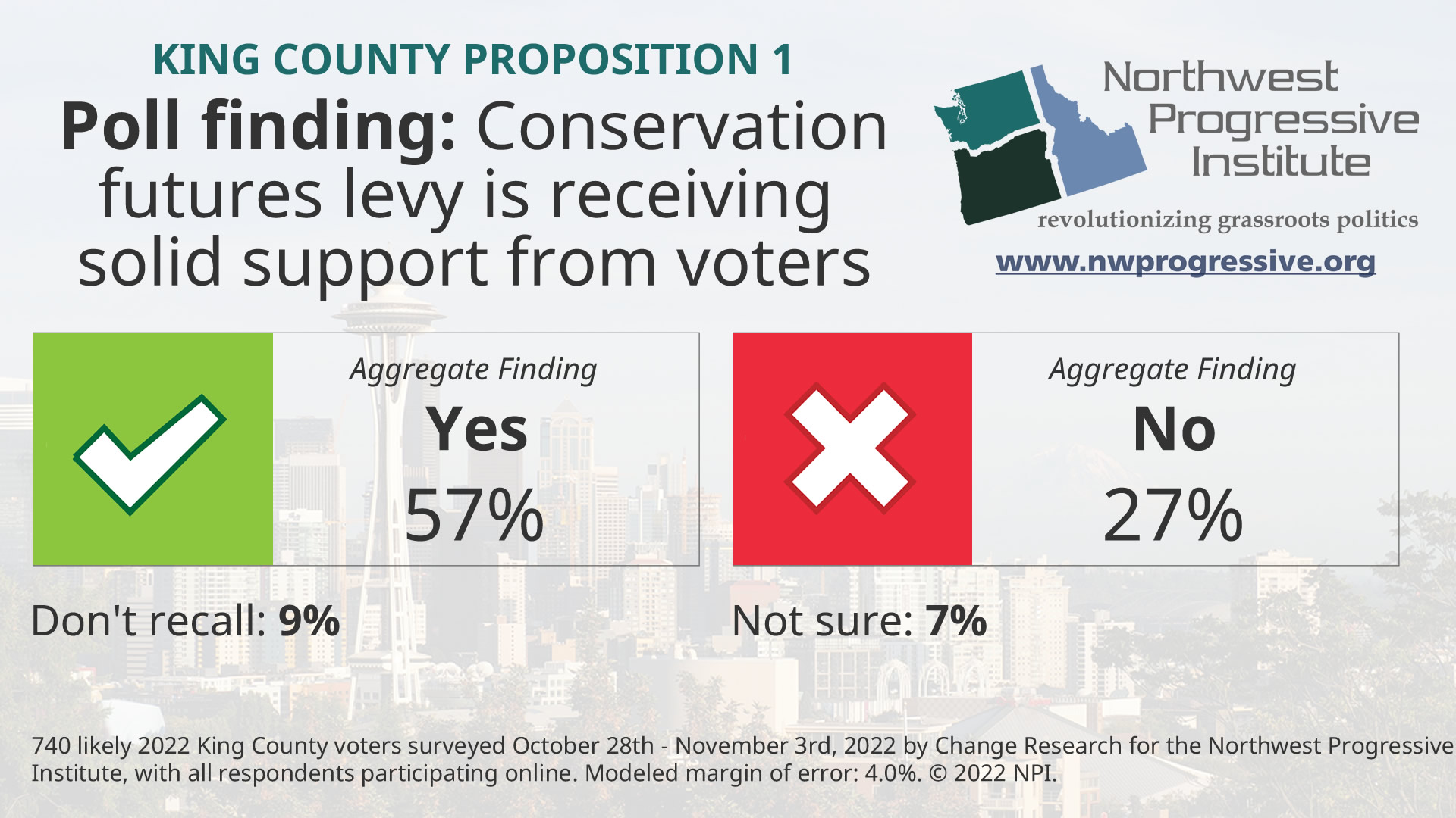 King County Conservation Future Levy poll finding visualization