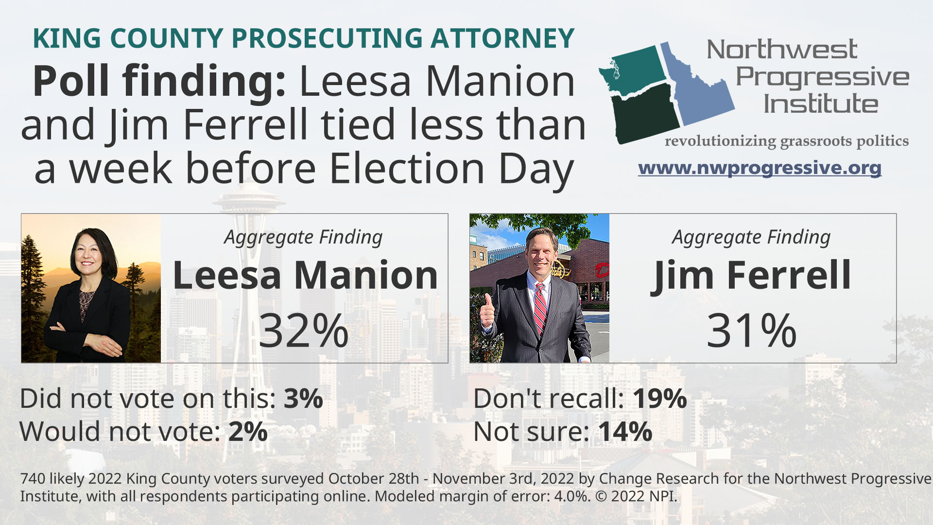Visualization of NPI's October 2022 King County Prosecuting Attorney poll finding
