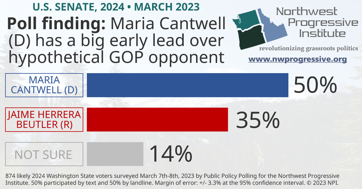 Visualization of NPI's March 2023 U.S. Senate poll finding