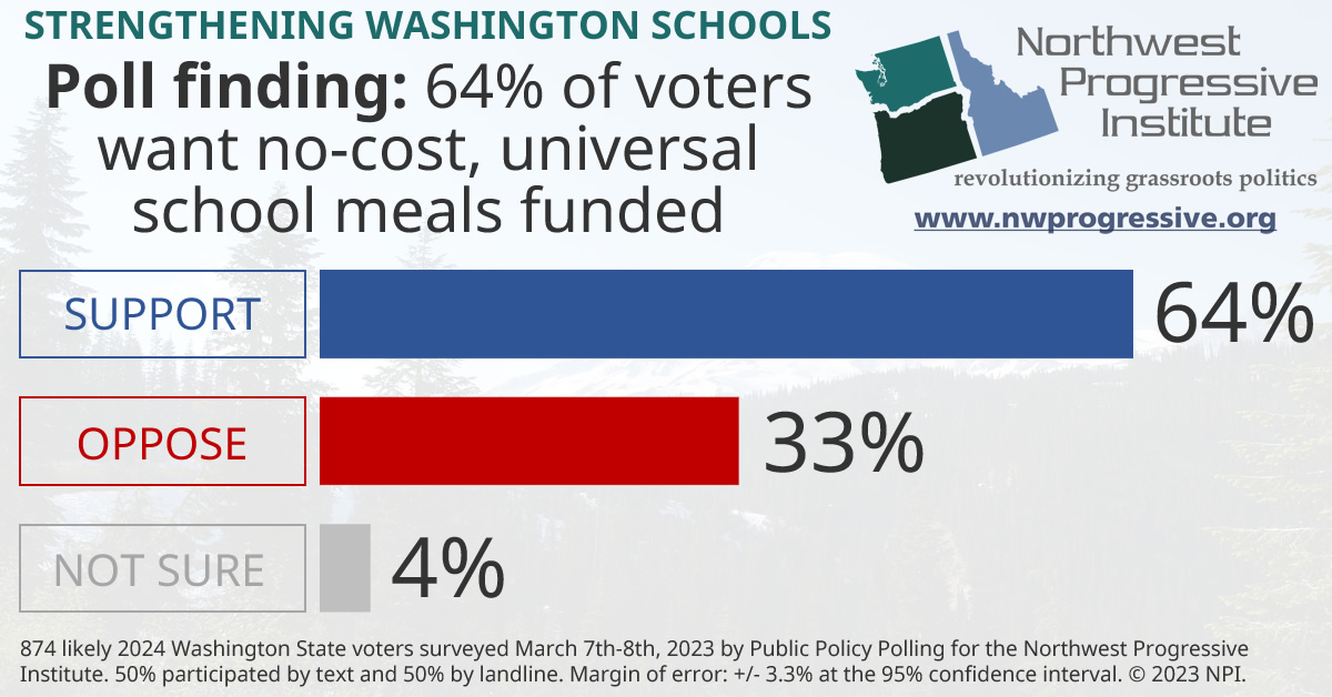 Visualization of NPI's no-cost school meals poll finding
