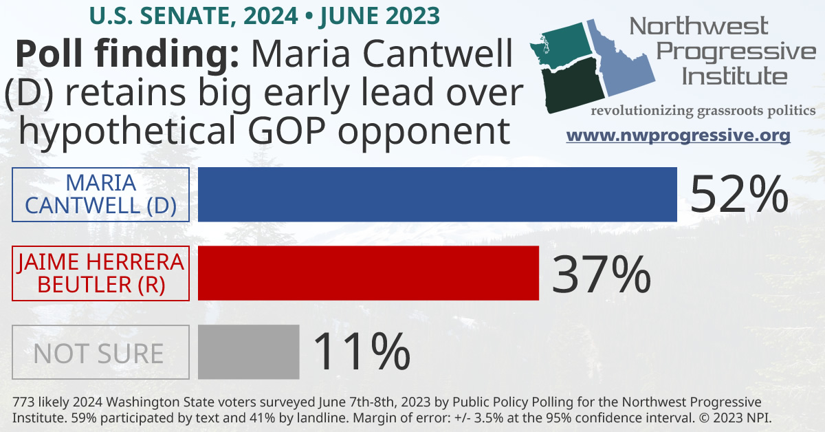 Visualization of NPI's June 2023 U.S. Senate poll finding
