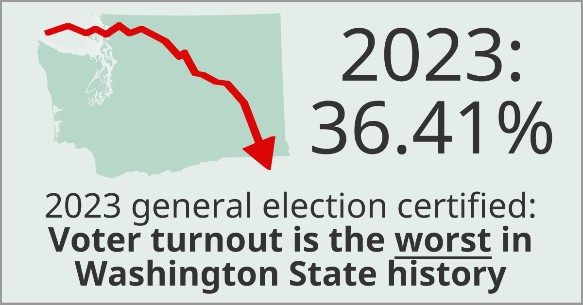 2023 turnout: 36.41%
