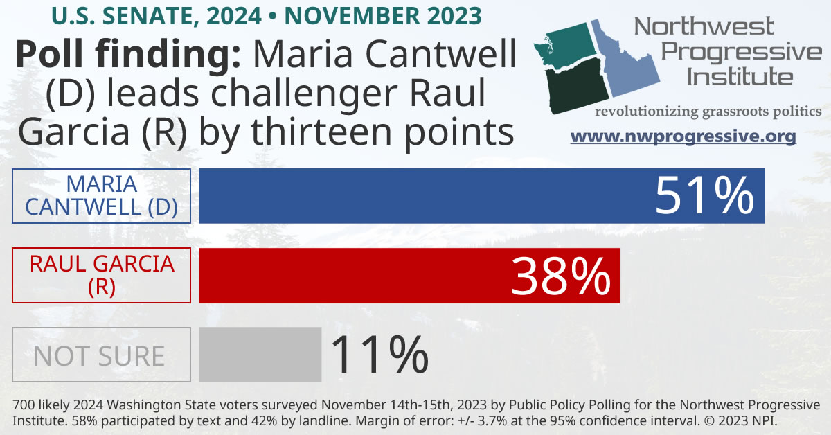 Visualization of NPI's November 2023 U.S. Senate poll finding
