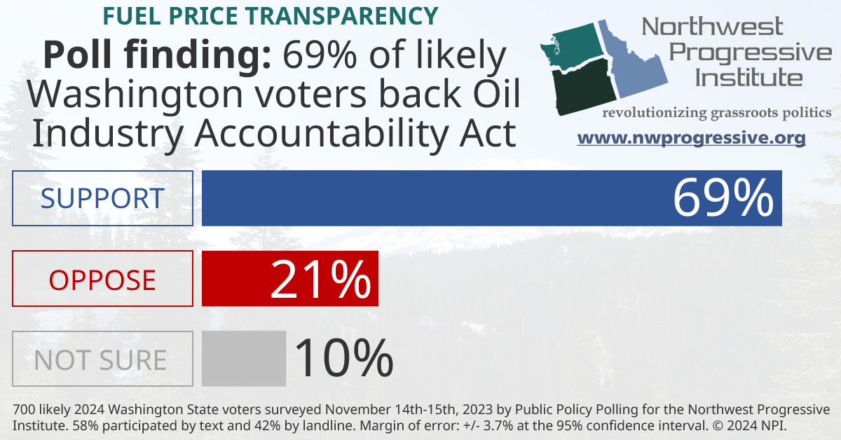 Visualization of NPI's Oil Industry Accountability Act poll finding