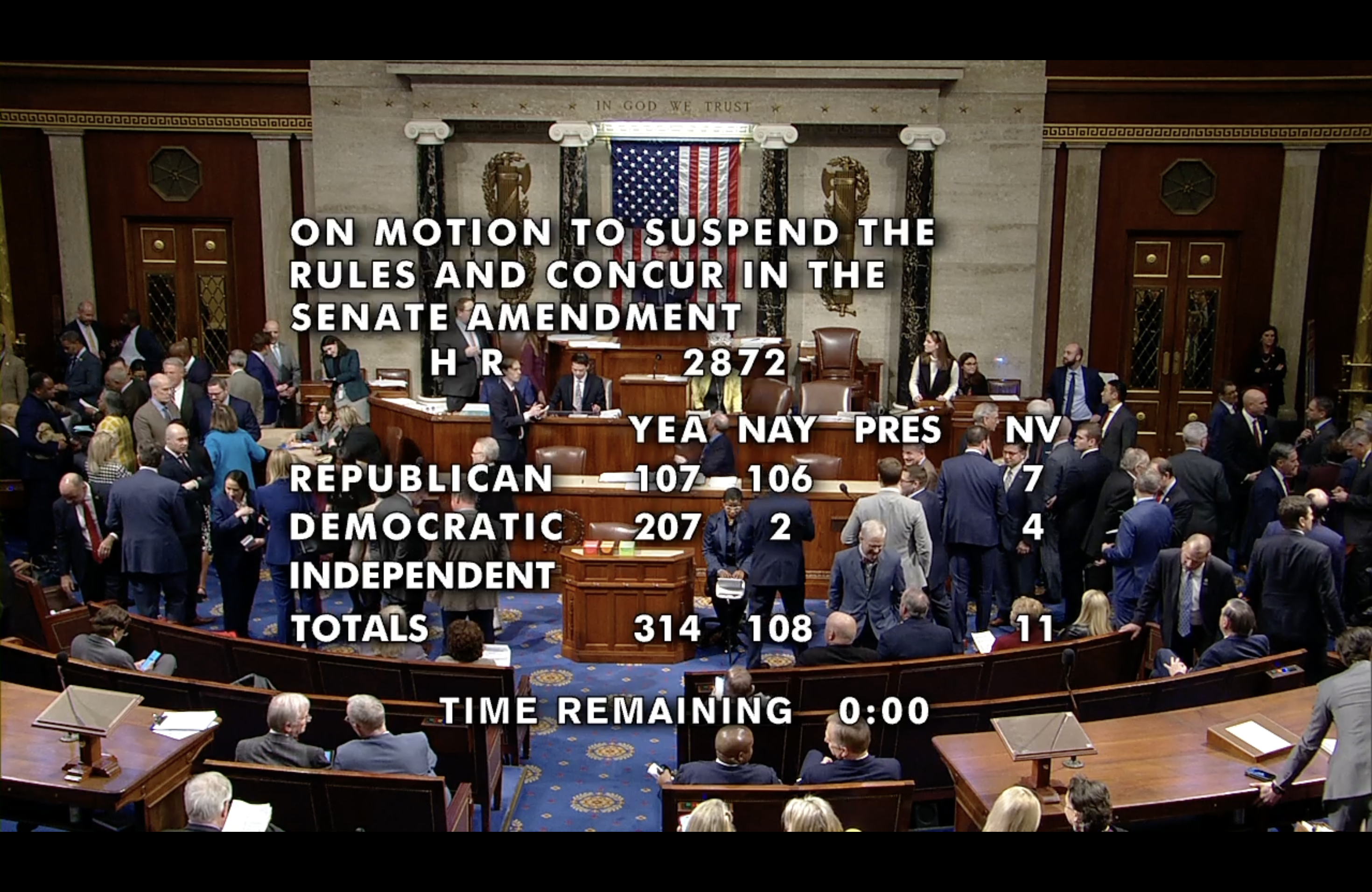 U.S. House vote on H.R. 2872, January 18th, 2024