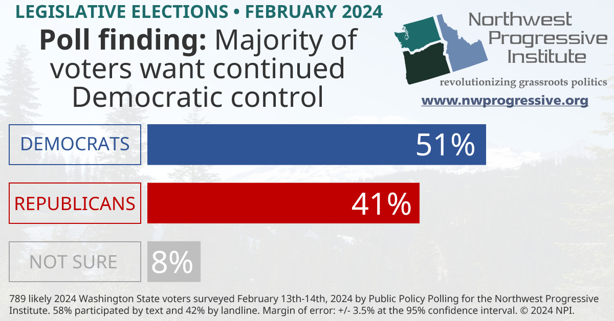Visualization of NPI's February 2024 legislative control poll finding