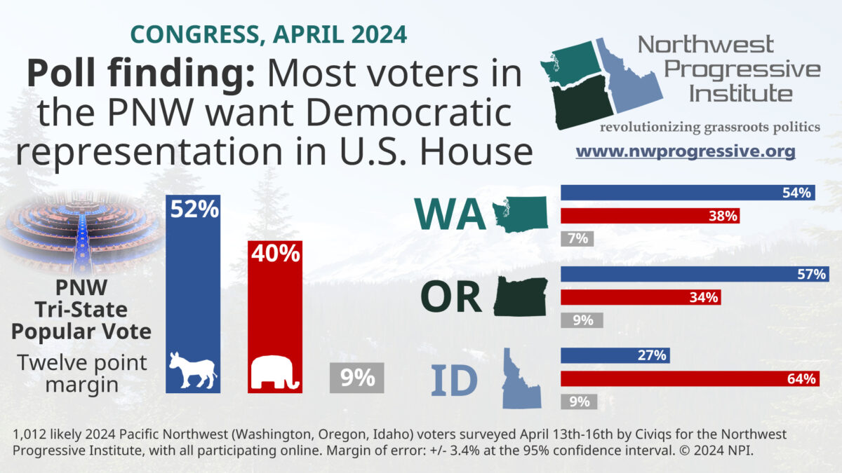 Visualization of NPI's April 2024 congressional generic ballot poll finding