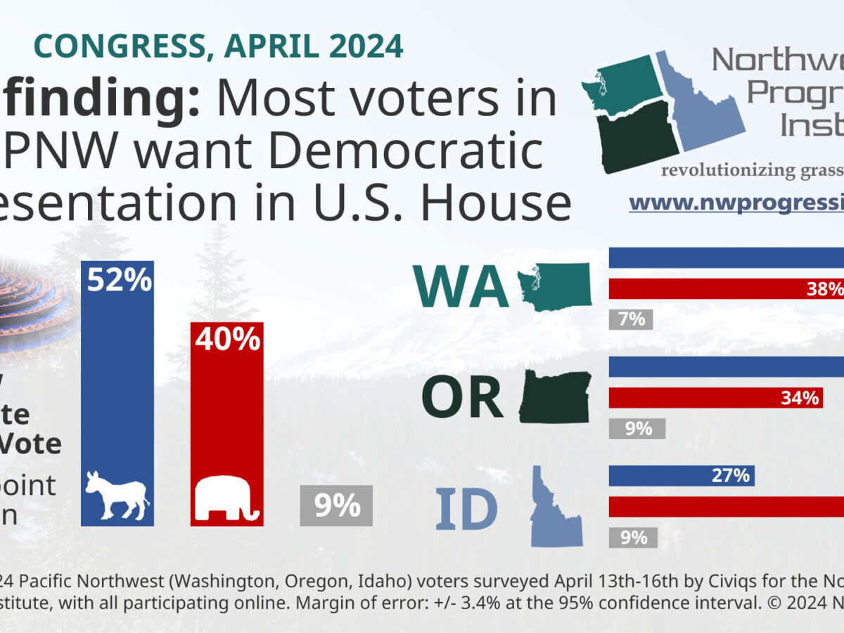 Most voters in the Pacific Northwest want Democratic representation in the U.S. House, NPI tri-state poll finds
