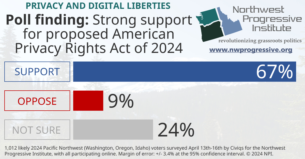 American Privacy Rights Act poll finding